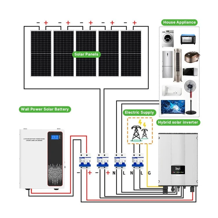 Full Hybrid Solar Power System suppliers Full Hybrid Solar Power System suppliers